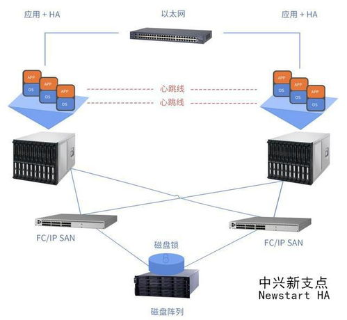 快遞物流自動分揀系統的高可用熱備解決方案