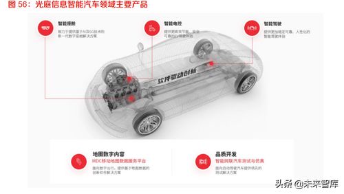 智能汽車軟件 駛向星辰大海的ERP定制開發新紀元