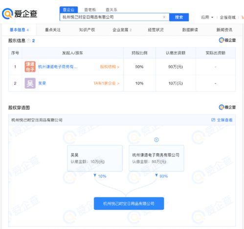 薇婭董海鋒成立新公司,愛企查顯示 該公司經(jīng)營范圍含醫(yī)療器械銷售